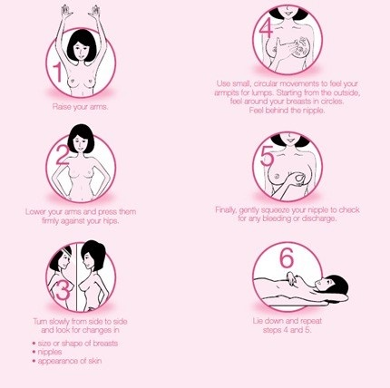 breast self examination